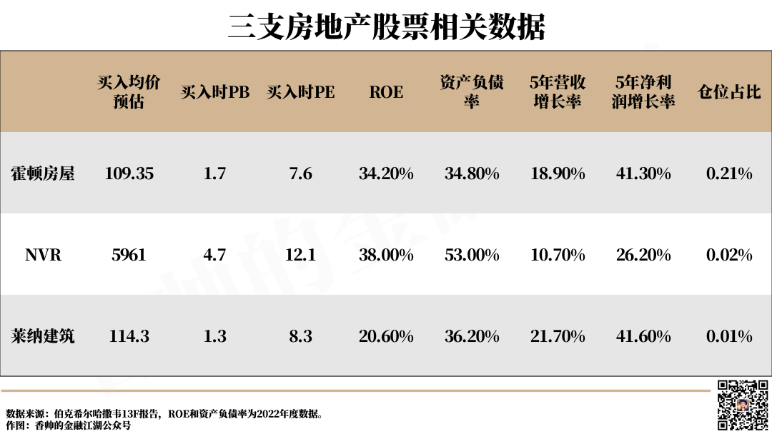 麦克凯利房地产股票走势