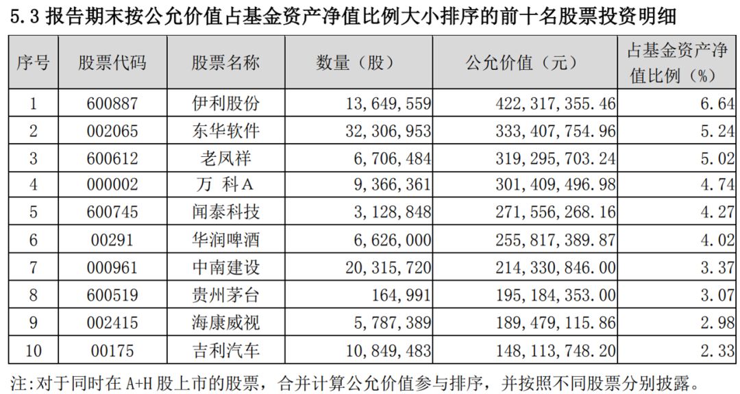 一天超90亿，鼠年首个爆款！基金经理详谈三条投资主线 - 3