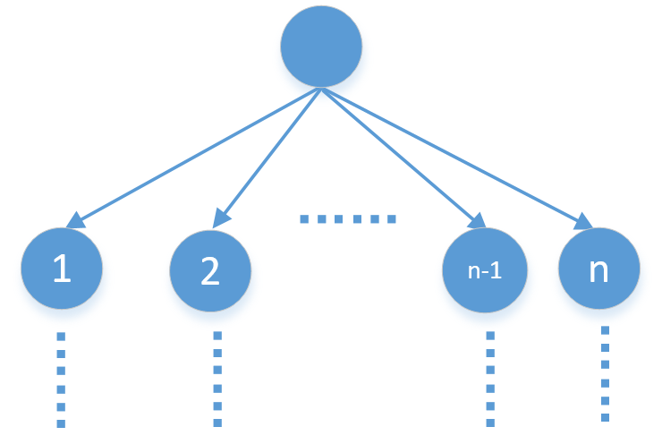 数据结构和算法-递归
    




递归算法的三个分解步骤