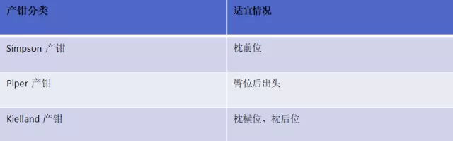 kielland产钳怎么翻译助产必备：『低位产钳术』图片+视频讲解详细步骤！_https://www.jmylbn.com_新闻资讯_第2张