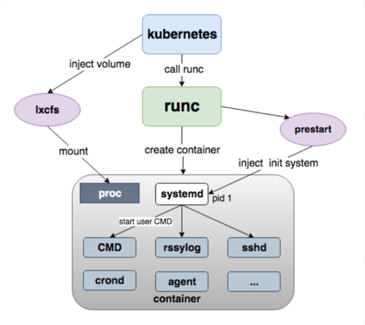 兼容传统应用，蓄力边缘云——博云胖容器解决方案 