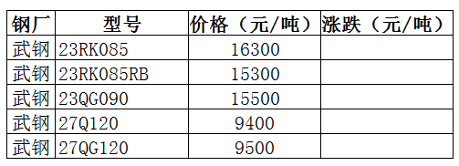 來源:長江有色金屬網-2017.6.