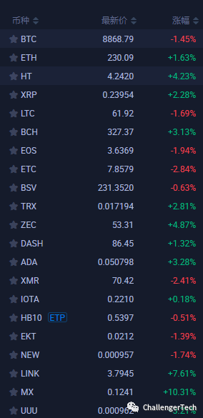 记一次玩比特币的经历 