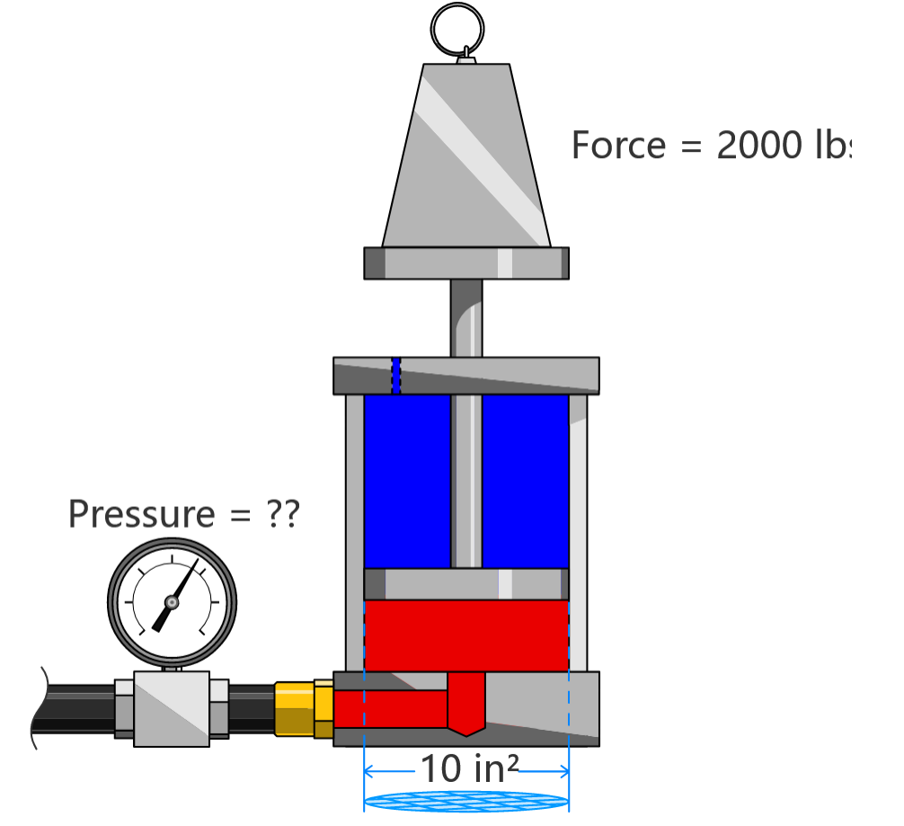 液压初学者需要了解的一些非常基础的概念