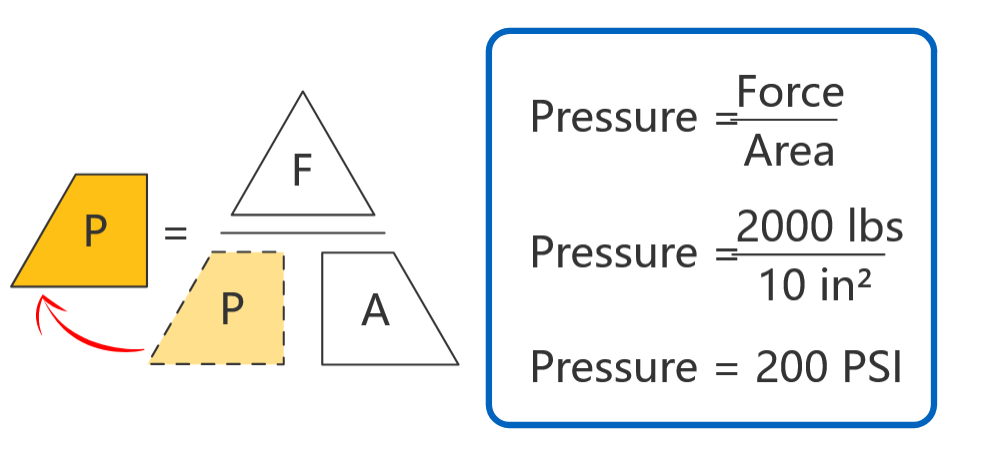 液压初学者需要了解的一些非常基础的概念