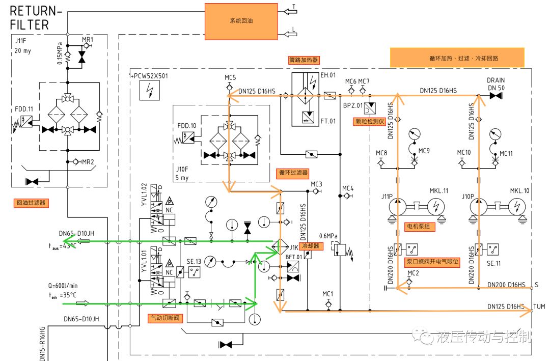 图文介绍如何读懂液压系统原理图（上）（转自 液压传动与控制）的图8