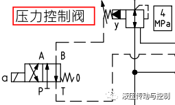 图文介绍如何读懂液压系统原理图（下）（转自 液压传动与控制）的图12