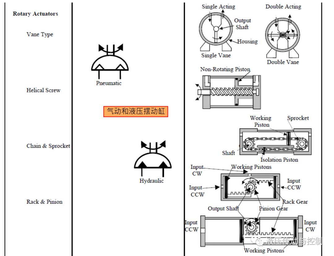 图文介绍如何读懂液压系统原理图（下）（转自 液压传动与控制）的图20