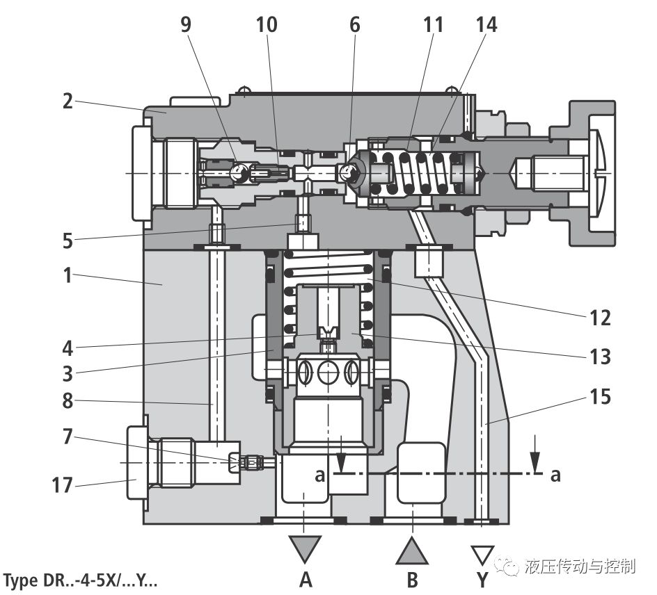 图文介绍如何读懂液压系统原理图（下）（转自 液压传动与控制）的图11