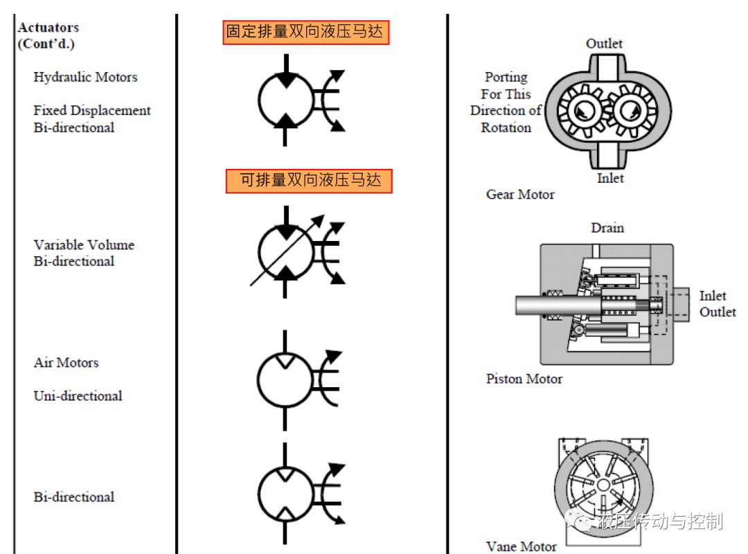 图文介绍如何读懂液压系统原理图（下）（转自 液压传动与控制）的图21