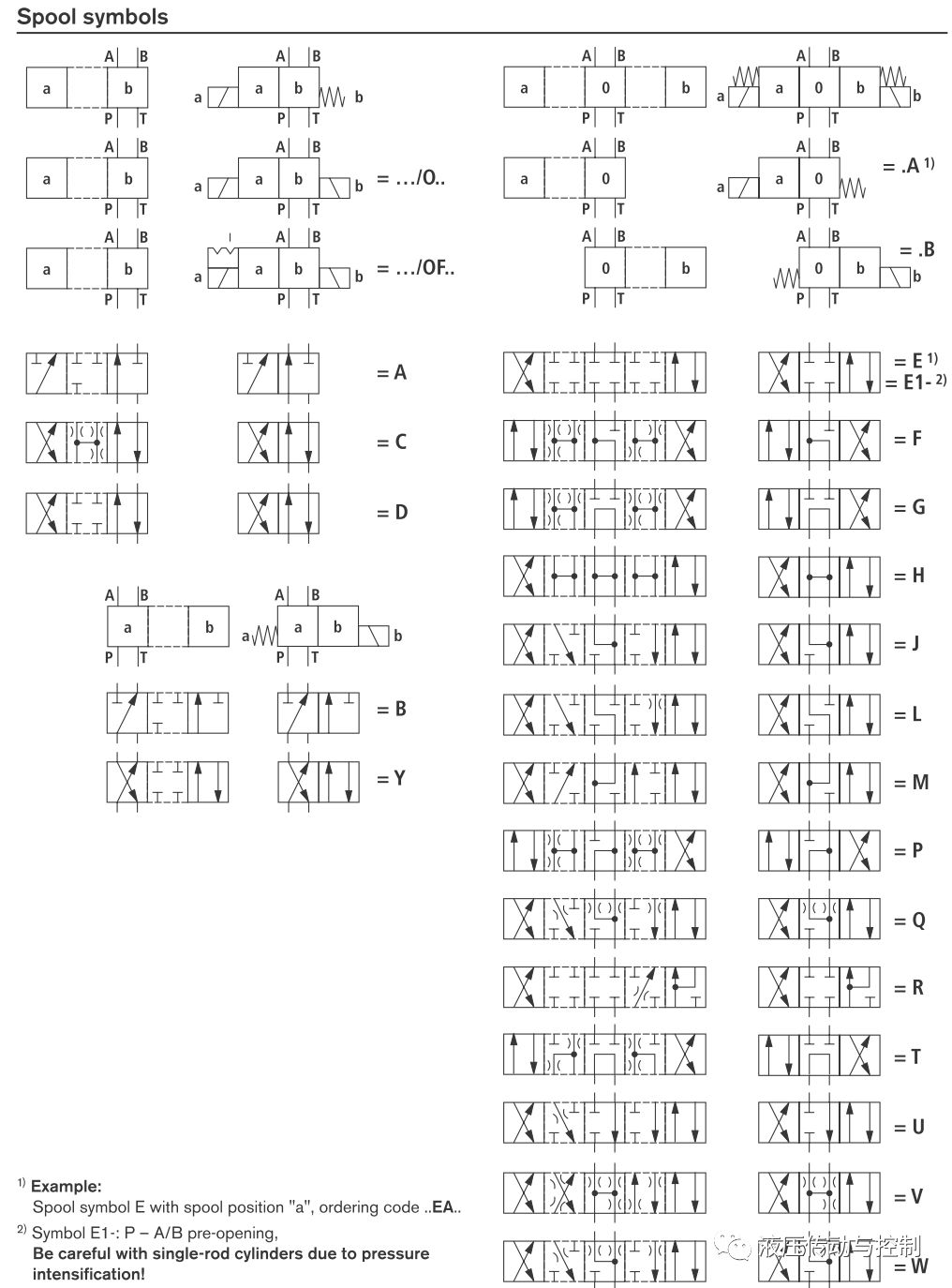 图文介绍如何读懂液压系统原理图（下）（转自 液压传动与控制）的图7