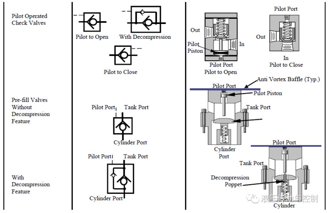 图文介绍如何读懂液压系统原理图（下）（转自 液压传动与控制）的图6