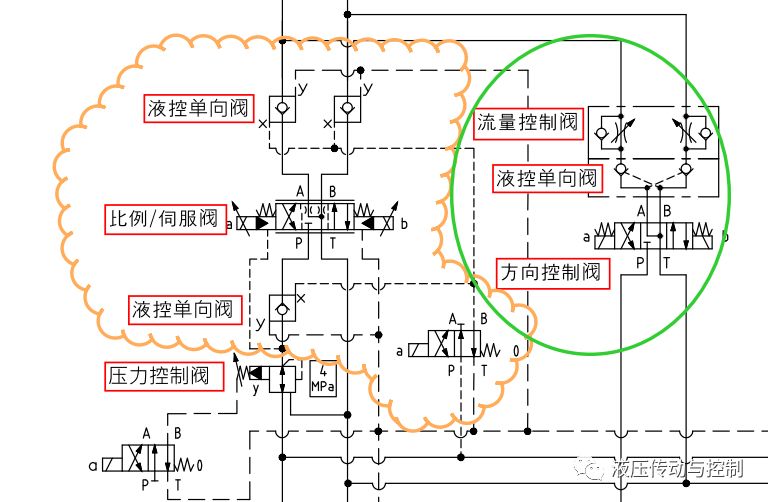 图文介绍如何读懂液压系统原理图（下）（转自 液压传动与控制）的图17