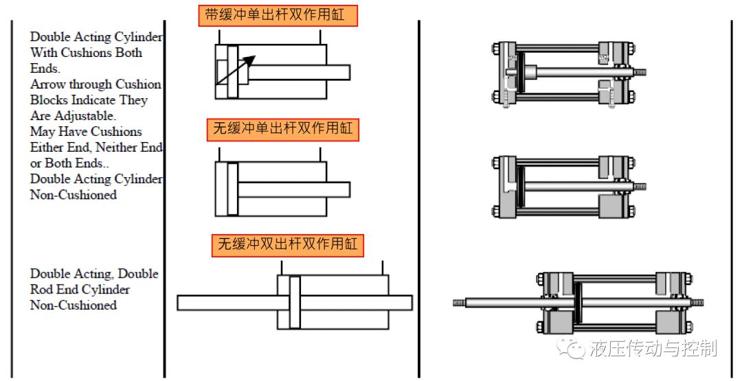 图文介绍如何读懂液压系统原理图（下）（转自 液压传动与控制）的图19