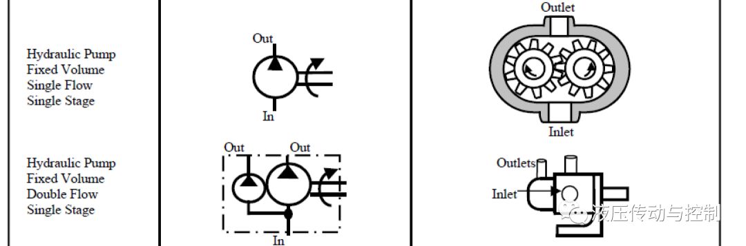 图文介绍如何读懂液压系统原理图（上）（转自 液压传动与控制）的图5