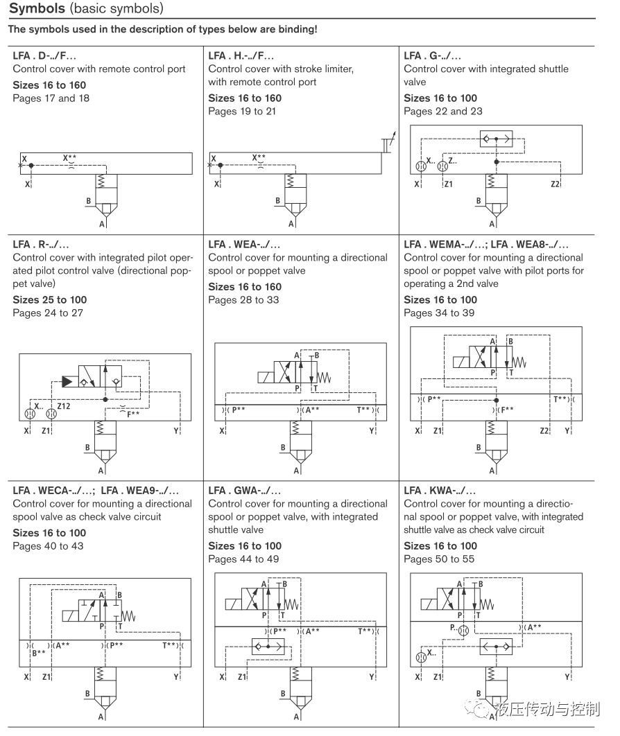 图文介绍如何读懂液压系统原理图（下）（转自 液压传动与控制）的图4