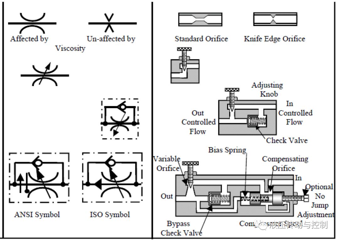 图文介绍如何读懂液压系统原理图（下）（转自 液压传动与控制）的图14