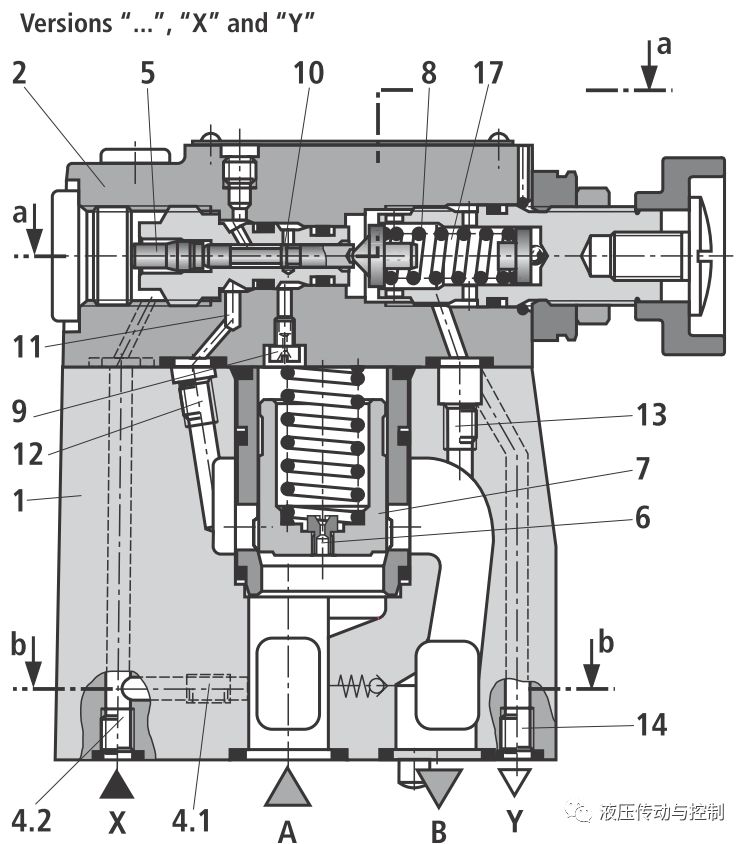 图文介绍如何读懂液压系统原理图（下）（转自 液压传动与控制）的图13