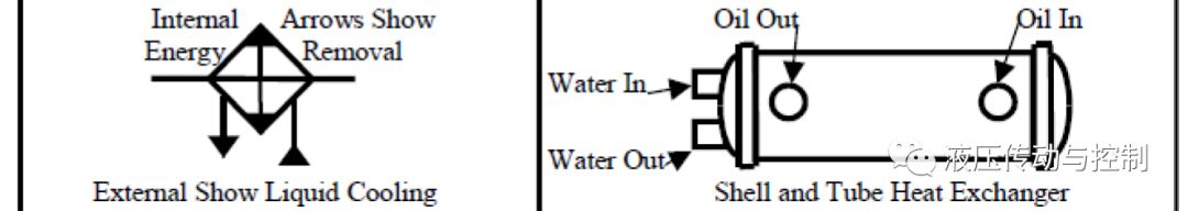 图文介绍如何读懂液压系统原理图（上）（转自 液压传动与控制）的图11