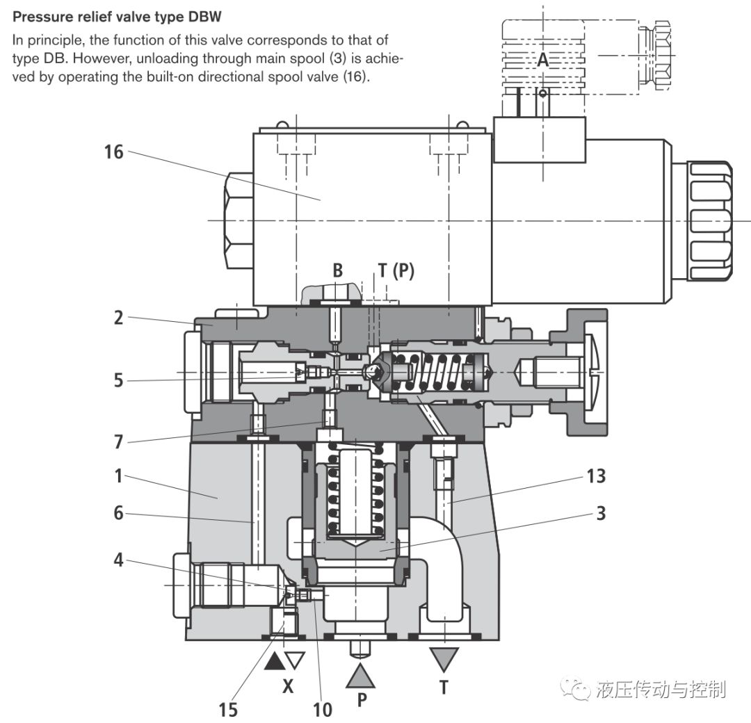 图文介绍如何读懂液压系统原理图（下）（转自 液压传动与控制）的图10