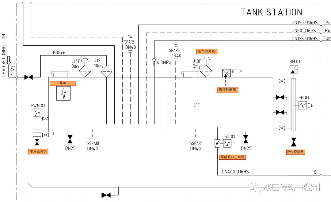 图文介绍如何读懂液压系统原理图（上）（转自 液压传动与控制）的图7