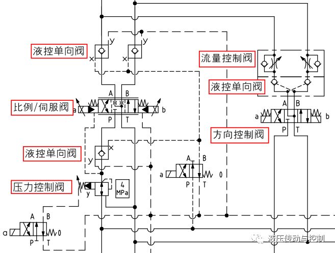 图文介绍如何读懂液压系统原理图（下）（转自 液压传动与控制）的图3