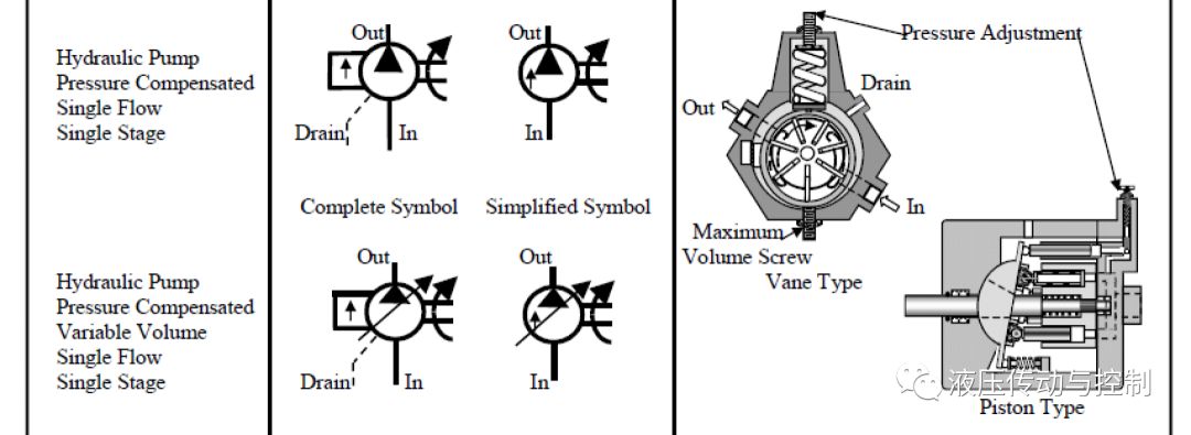 图文介绍如何读懂液压系统原理图（上）（转自 液压传动与控制）的图6