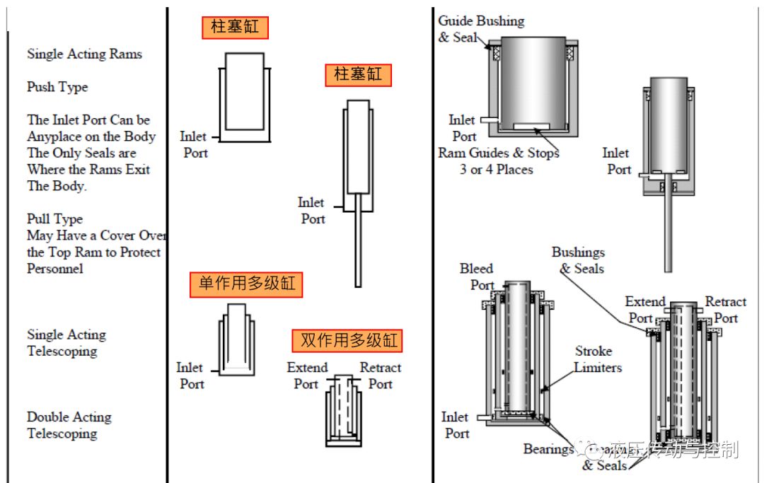 图文介绍如何读懂液压系统原理图（下）（转自 液压传动与控制）的图18