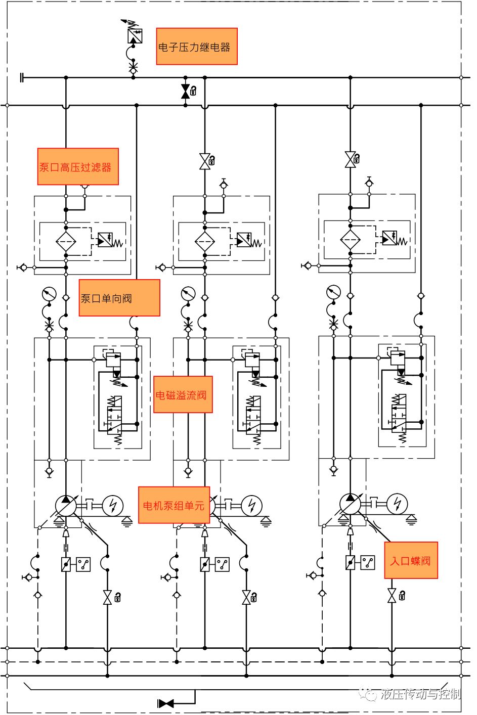 图文介绍如何读懂液压系统原理图（上）（转自 液压传动与控制）的图4