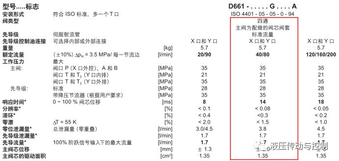 实例说明如何计算和选择比例/伺服阀（转自 液压传动与控制）的图11
