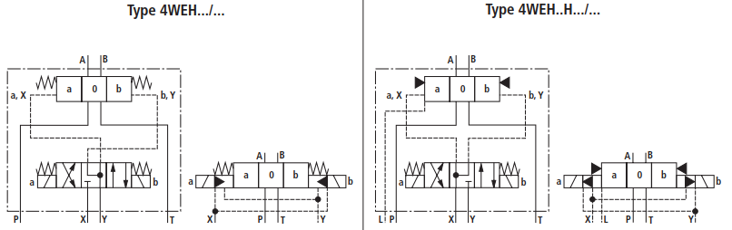 如何利用电液换向阀的内控、外控和内泄、外泄（转自液压传动与控制）的图2