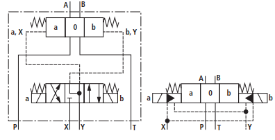 如何利用电液换向阀的内控、外控和内泄、外泄（转自液压传动与控制）的图1