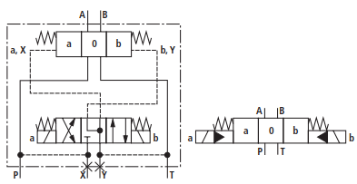 如何利用电液换向阀的内控、外控和内泄、外泄（转自液压传动与控制）的图3