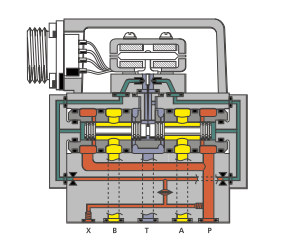 美國MOOG伺服閥D662Z4384K維修供貨商