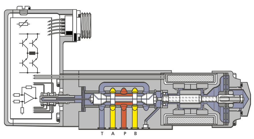 美國MOOG伺服閥D662Z4384K維修供貨商