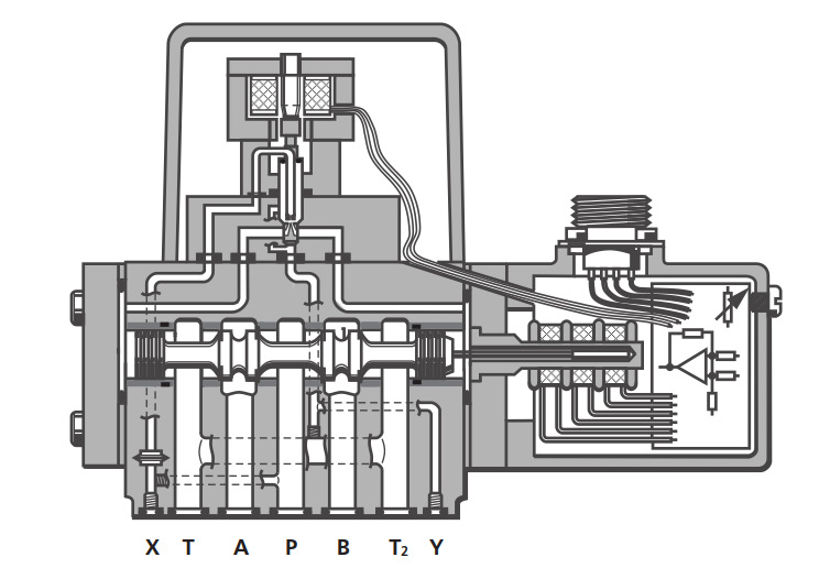 美國MOOG伺服閥D662Z4384K維修供貨商