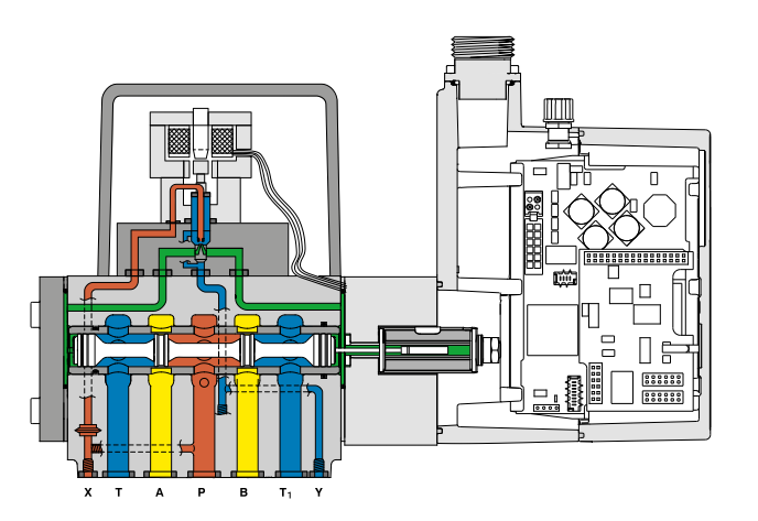 美國MOOG伺服閥D662Z4384K維修供貨商