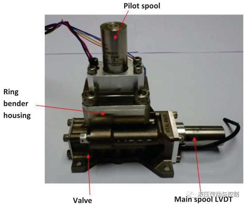 电液伺服阀—过去、现在和将来（转自液压传动与控制）的图21