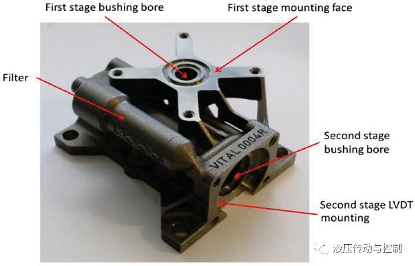 电液伺服阀—过去、现在和将来（转自液压传动与控制）的图22