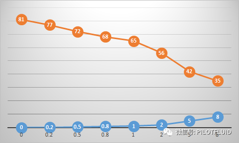 液压执行件与管路的固有频率计算及其影响因素（ 液压传动与控制）的图11