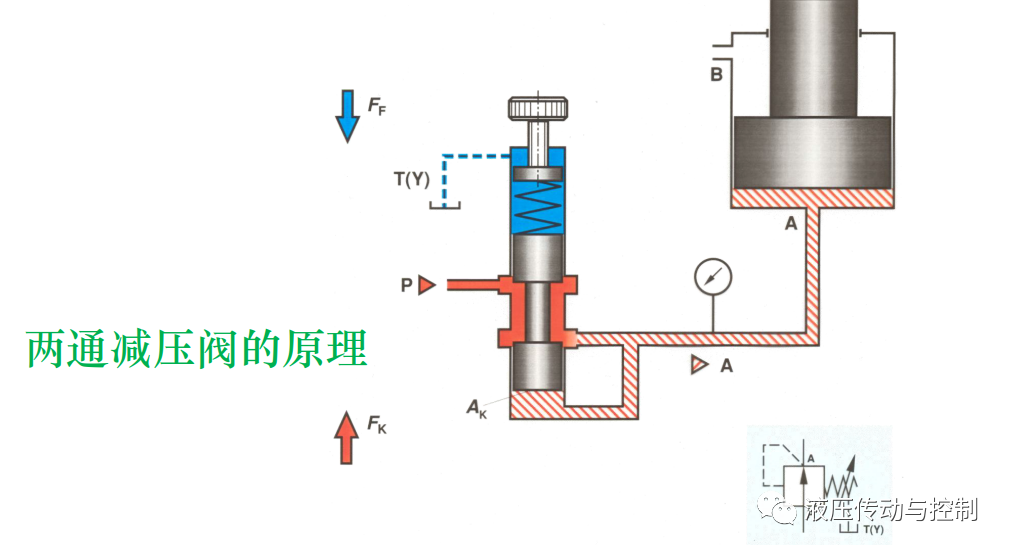 工业液压阀的结构原理基础讲解的图31