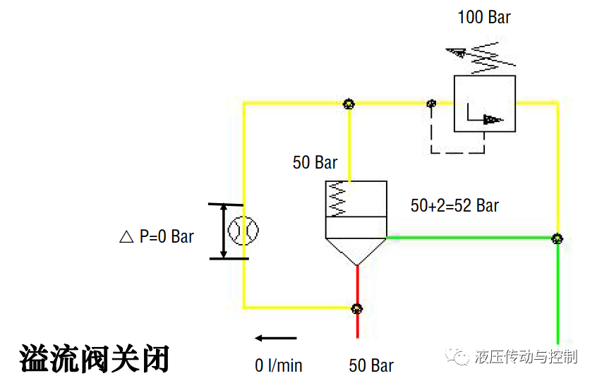 工业液压阀的结构原理基础讲解的图24