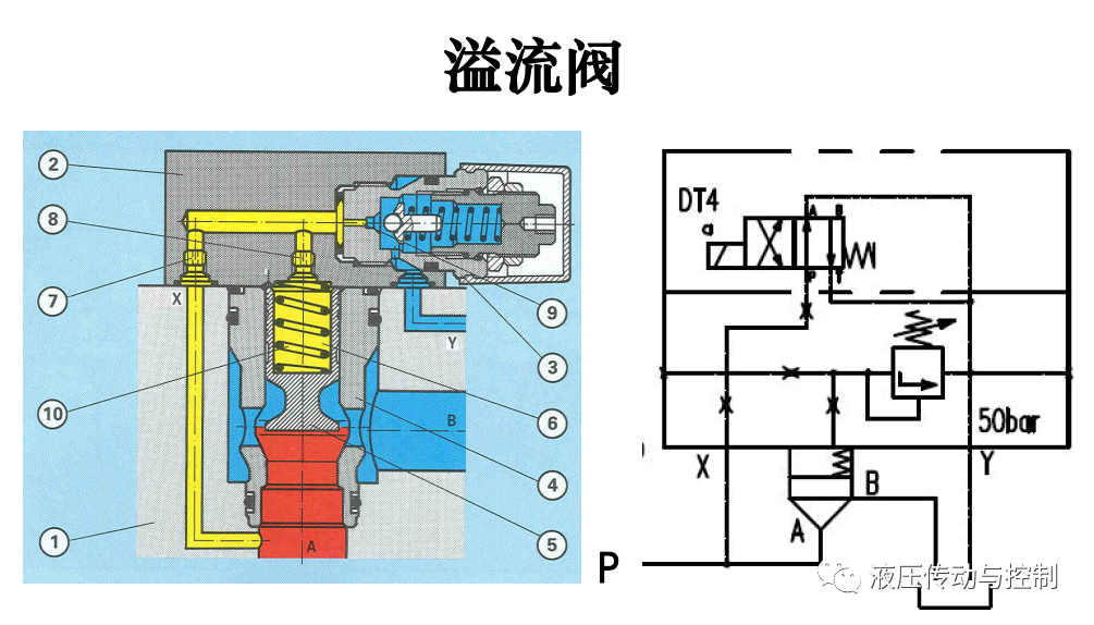 工业液压阀的结构原理基础讲解的图54