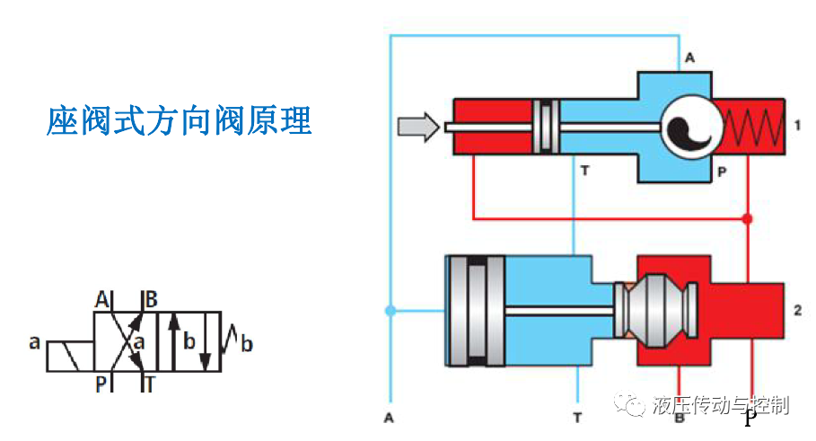 工业液压阀的结构原理基础讲解的图12