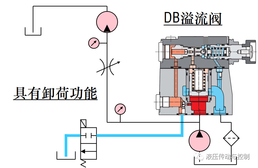 工业液压阀的结构原理基础讲解的图27