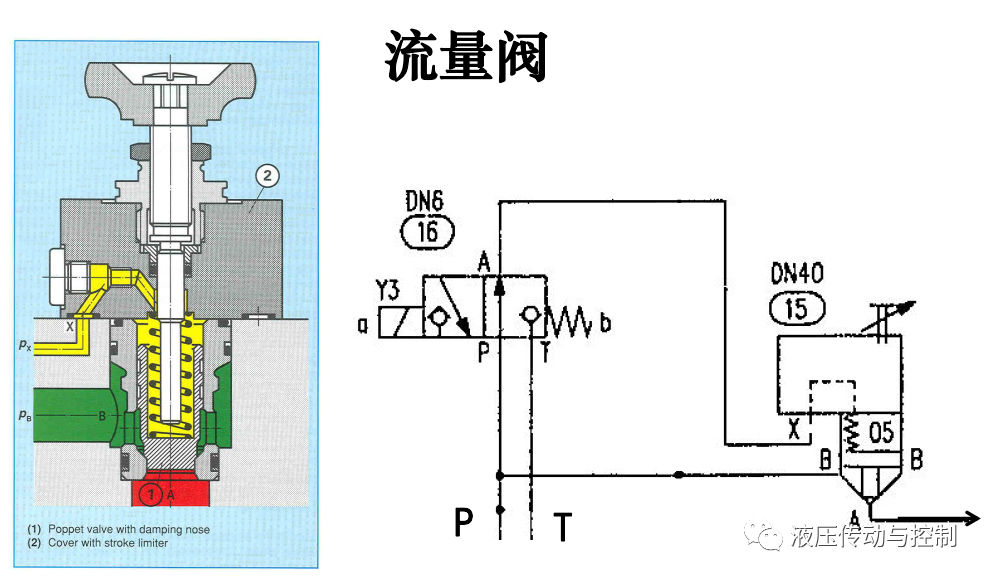 工业液压阀的结构原理基础讲解的图53