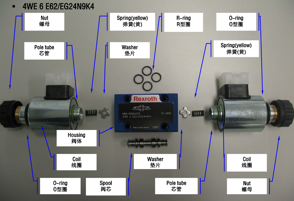 工业液压阀的结构原理基础讲解的图2