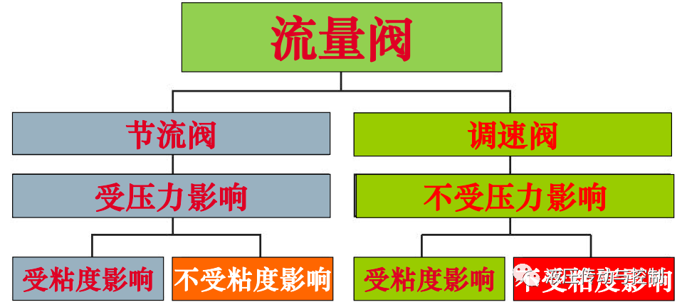 工业液压阀的结构原理基础讲解的图36