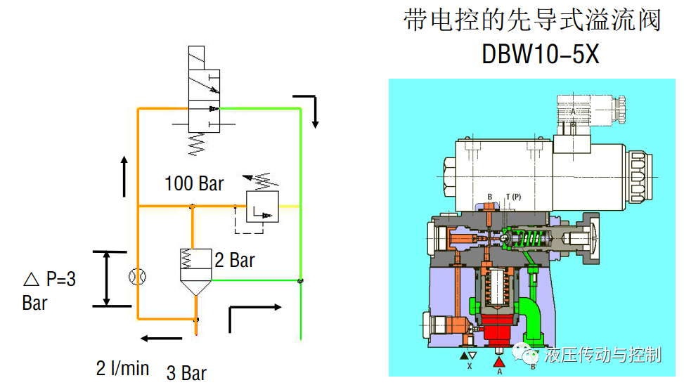工业液压阀的结构原理基础讲解的图26