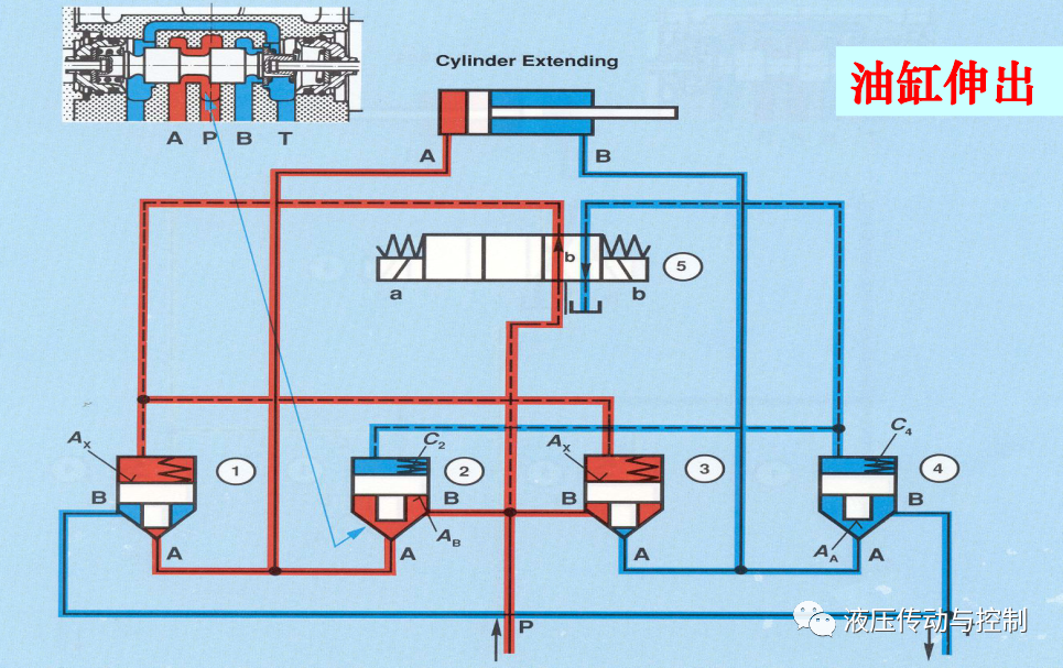 工业液压阀的结构原理基础讲解的图50